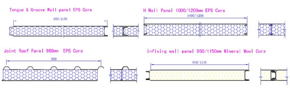 EPS Sandwich Panel Machine Profiel 