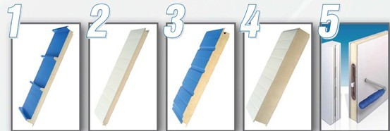 Sandwich Panels Classification